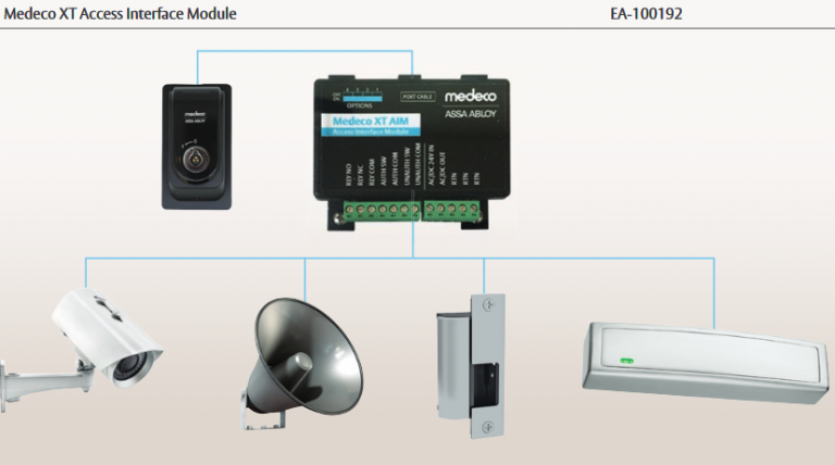 Medeco Key Systems | Security Management Services - SMS, LLC